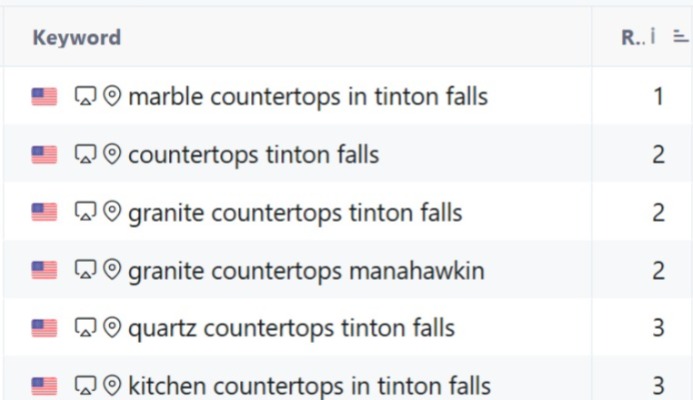 Keyword Rankings for Aphrodite Marble