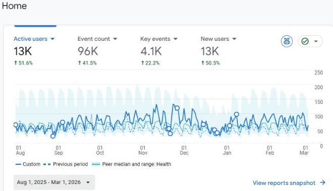 Kinima Physio GA 4 - Aug 1 2025 to Mar 1 2026