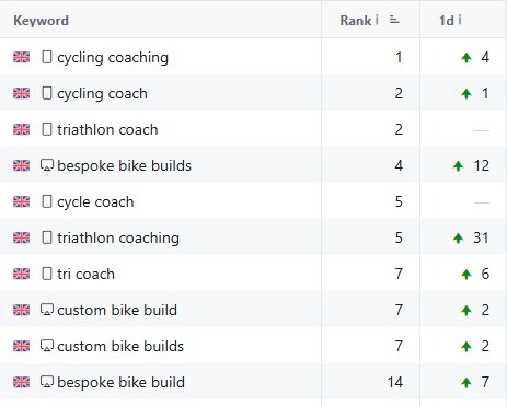 Matt Bottrill Performance Coaching UK