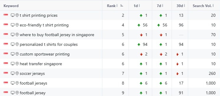 Printeesg New Kws Blog Posts